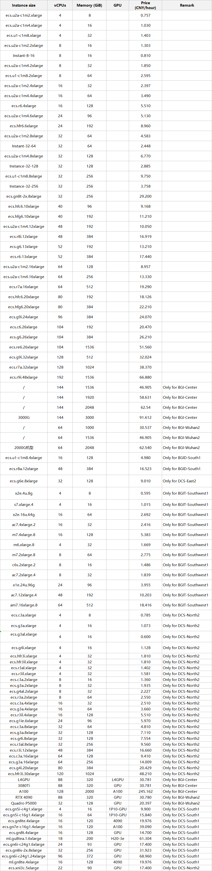 Prices & Examples (Other areas) | Help center